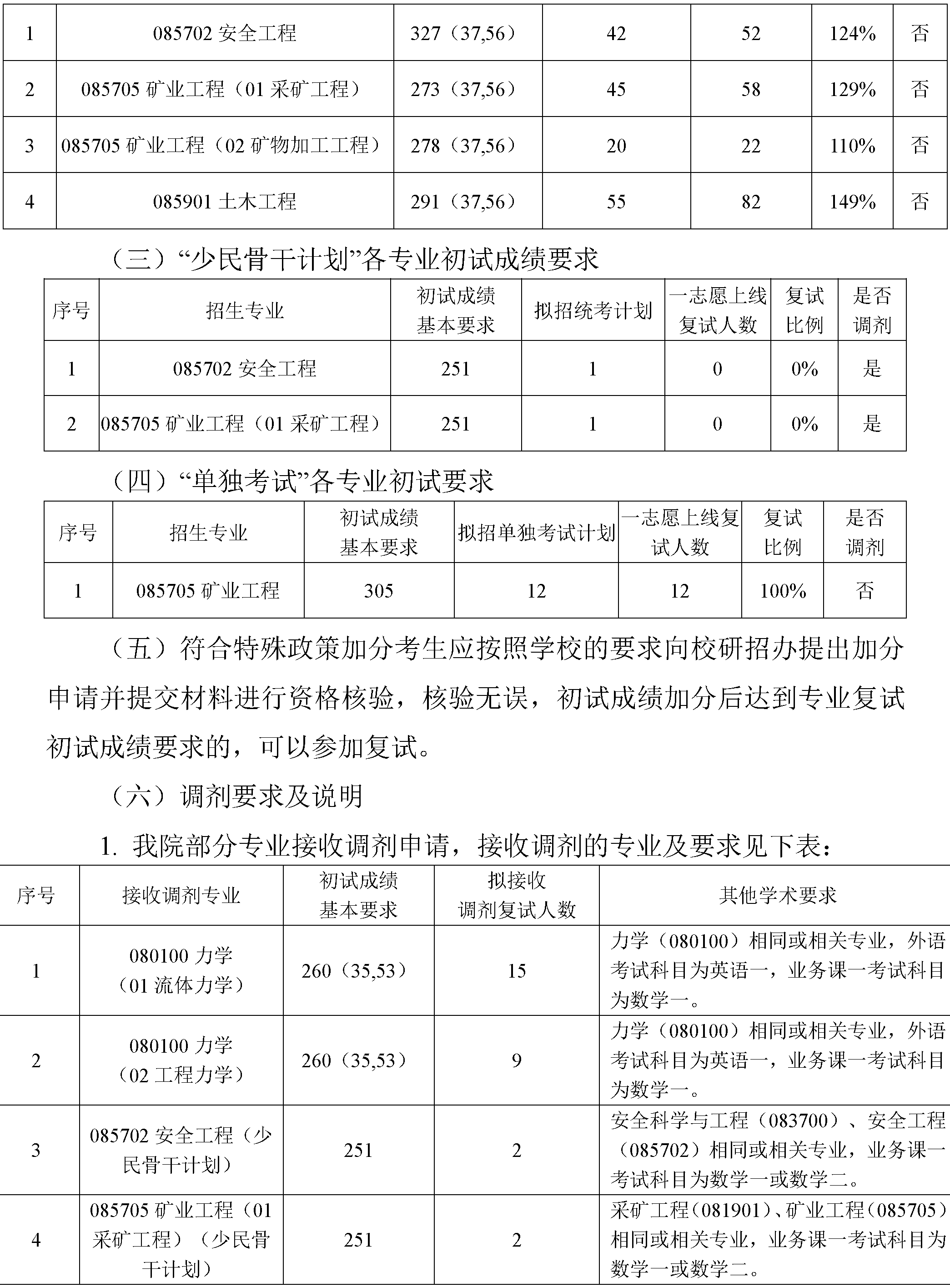 2024年必赢nn699net官网硕士研究生复试方案-4.png